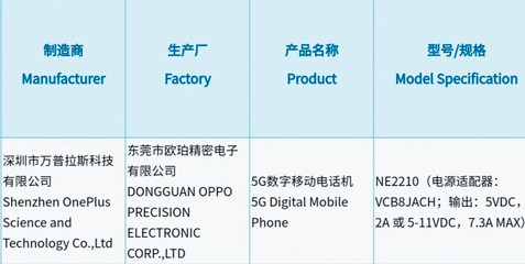 一加10 Pro通過3C認(rèn)證，配備80W快充技術(shù)